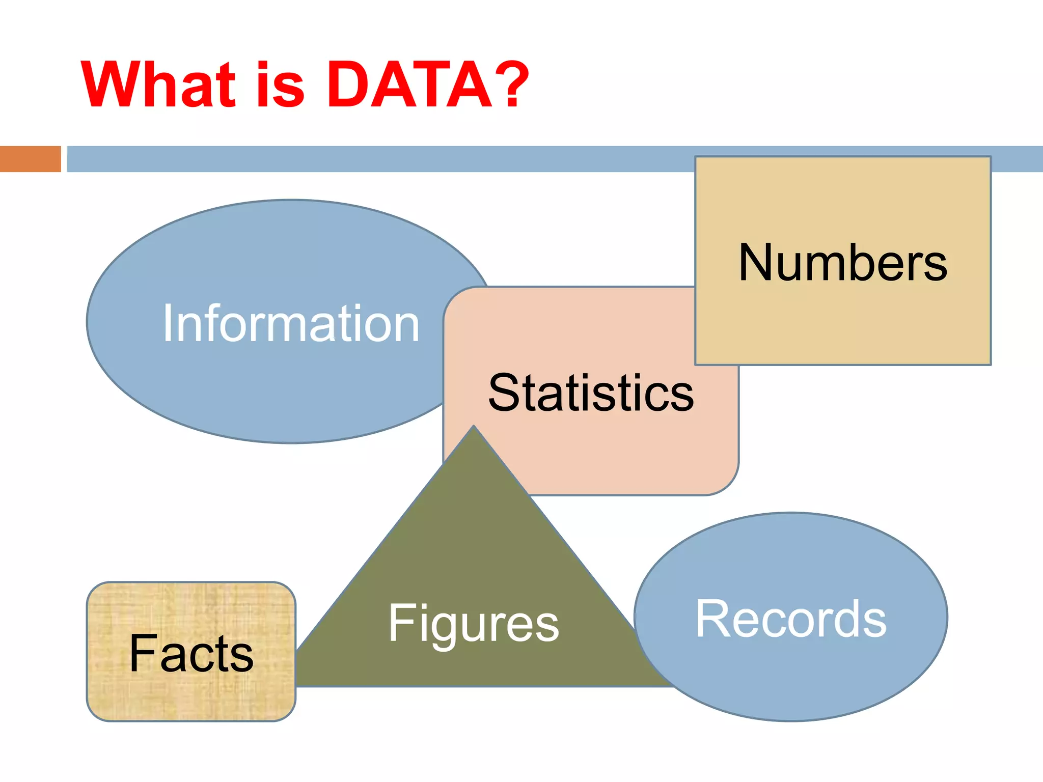 What is DATA?
Numbers
Information
Statistics

Facts

Figures

Records

 