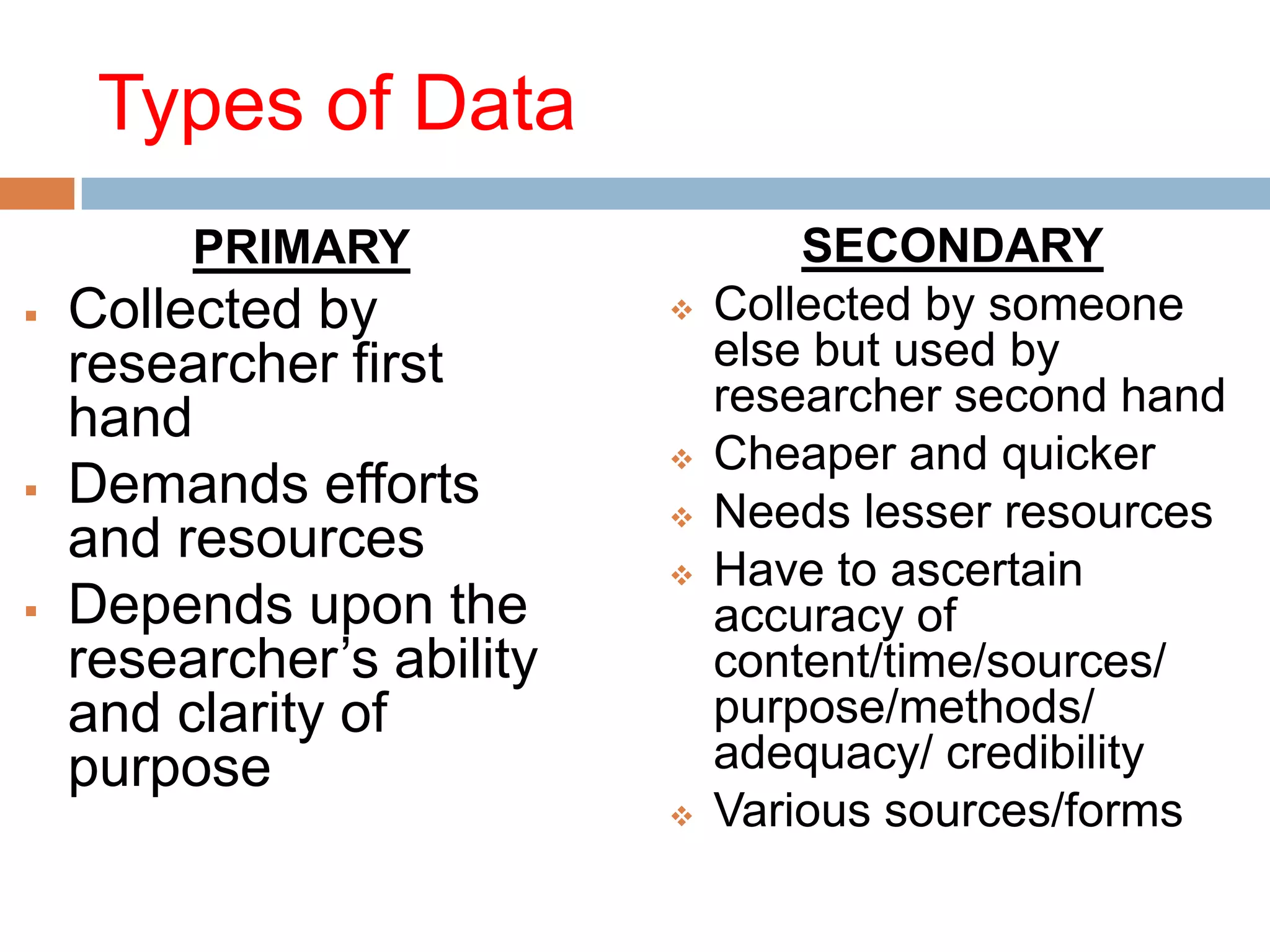 Types of Data
PRIMARY





Collected by
researcher first
hand
Demands efforts
and resources
Depends upon the
researcher’s ability
and clarity of
purpose









SECONDARY
Collected by someone
else but used by
researcher second hand
Cheaper and quicker
Needs lesser resources
Have to ascertain
accuracy of
content/time/sources/
purpose/methods/
adequacy/ credibility
Various sources/forms

 