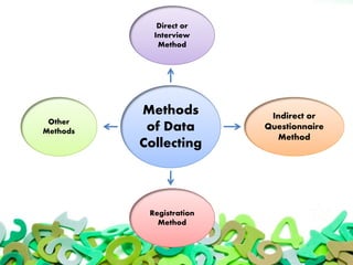 Methods
of Data
Collecting
Indirect or
Questionnaire
Method
Registration
Method
Other
Methods
Direct or
Interview
Method
 