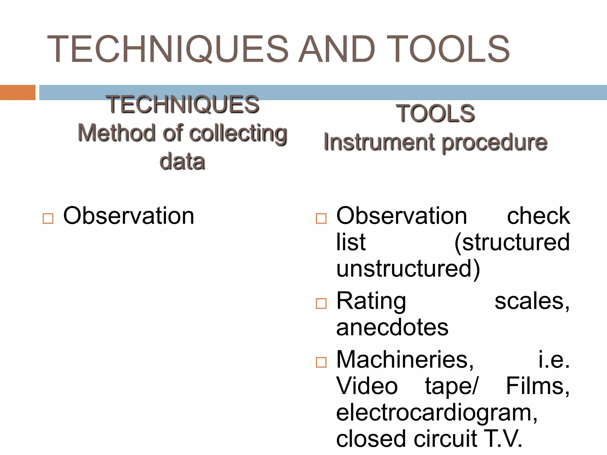 TECHNIQUES AND TOOLS
 Observation  Observation check
list (structured
unstructured)
 Rating scales,
anecdotes
 Machineries, i.e.
Video tape/ Films,
electrocardiogram,
closed circuit T.V.
TOOLS
Instrument procedure
TECHNIQUES
Method of collecting
data
 