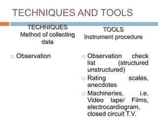 Data collection methods in Nursing research | PPTX