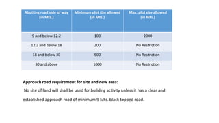 Housing Data collection.pdf