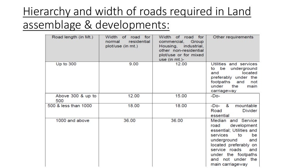 Housing Data collection.pdf