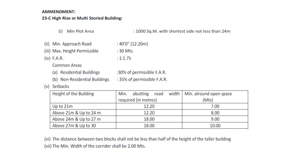 Housing Data collection.pdf