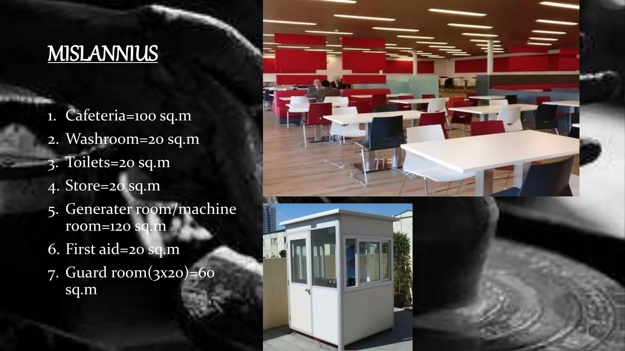 MISLANNIUS
1. Cafeteria=100 sq.m
2. Washroom=20 sq.m
3. Toilets=20 sq.m
4. Store=20 sq.m
5. Generater room/machine
room=120 sq.m
6. First aid=20 sq.m
7. Guard room(3x20)=60
sq.m
 