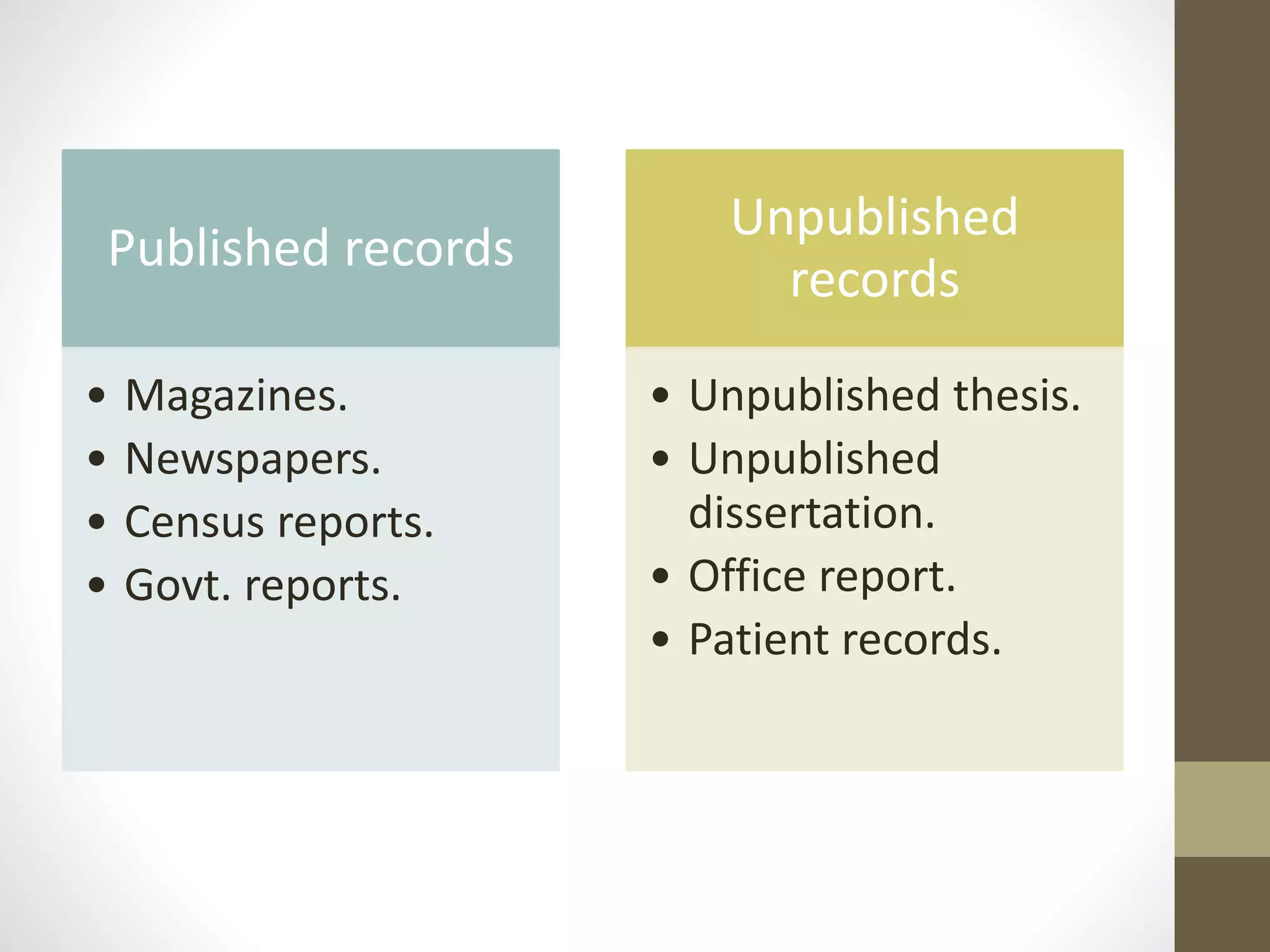 Published records
• Magazines.
• Newspapers.
• Census reports.
• Govt. reports.
Unpublished
records
• Unpublished thesis.
• Unpublished
dissertation.
• Office report.
• Patient records.
 