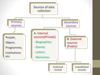 Data collection | PPTX