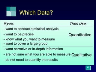 17
Which Data?
- do not need to quantify the results
- are not sure what you are able to measure Qualitative
- want narrative or in-depth information
- want to cover a large group
- want to be precise
- know what you want to measure
Quantitative
- want to conduct statistical analysis
Then Use:
If you:
 