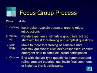 46
Focus Group Process
Phase Action
1 Opening Ice-breaker; explain purpose; ground rules;
introductions
2 Warm-
up
Relate experience; stimulate group interaction;
start with least threatening and simplest questions
3 Main
body
Move to more threatening or sensitive and
complex questions; elicit deep responses; connect
emergent data to complex, broad participation
4 Closure End with closure-type questions; summarize and
refine; present theories, etc; invite final comments
or insights; thank participants
 