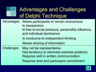 56
Advantages and Challenges
of Delphi Technique
Advantages Allows participants to remain anonymous
Is inexpensive
Is free of social pressure, personality influence,
and individual dominance
Is conducive to independent thinking
Allows sharing of information
Challenges May not be representative
Has tendency to eliminate extreme positions
Requires skill in written communication
Requires time and participant commitment
 