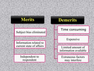 Merits
Subject bias eliminated
Information related to
current state of affairs
Independent to
respondent
Demerits
Time consuming
Expensive
Limited amount of
information available
Extraneous factors
may interfere
 