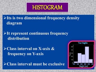 Its is two dimensional frequency density
diagram
It represent continuous frequency
distribution
Class interval on X-axis &
frequency on Y-axis
Class interval must be exclusive
 