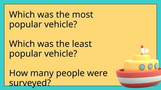 Which was the most
popular vehicle?
Which was the least
popular vehicle?
How many people were
surveyed?
 