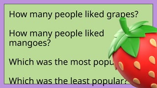 How many people liked grapes?
How many people liked
mangoes?
Which was the most popular?
Which was the least popular?
 