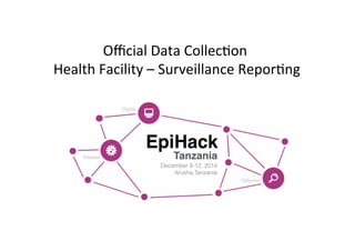 Official 
Data 
Collec-on 
Health 
Facility 
– 
Surveillance 
Repor-ng 
 