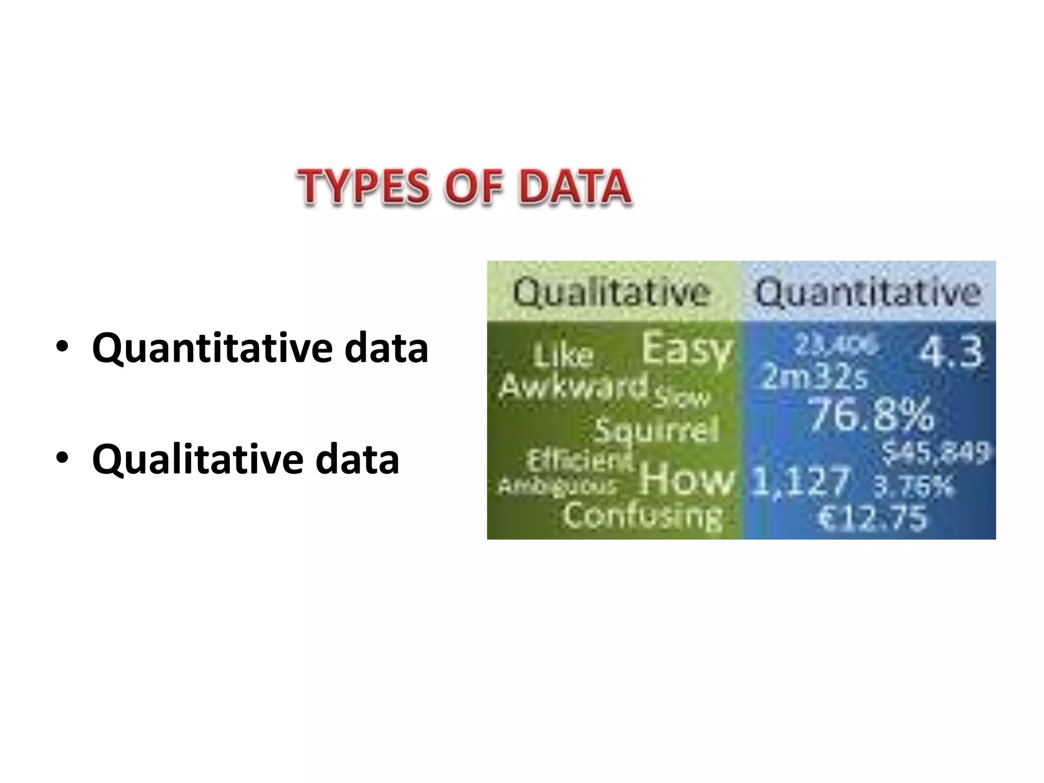 Data collection Nursing research PPT