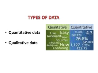 Data collection - Nursing research | PPTX