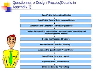 Specify the Information Needed
Design the Question to Overcome the Respondent’s Inability and
Unwillingness to Answer
Determine the Content of Individual Questions
Decide the Question Structure
Determine the Question Wording
Arrange the Questions in Proper Order
Reproduce the Questionnaire
Specify the Type of Interviewing Method
Identify the Form and Layout
Eliminate Bugs by Pre-testing
Questionnaire Design Process(Details in
Appendix-I)
 
