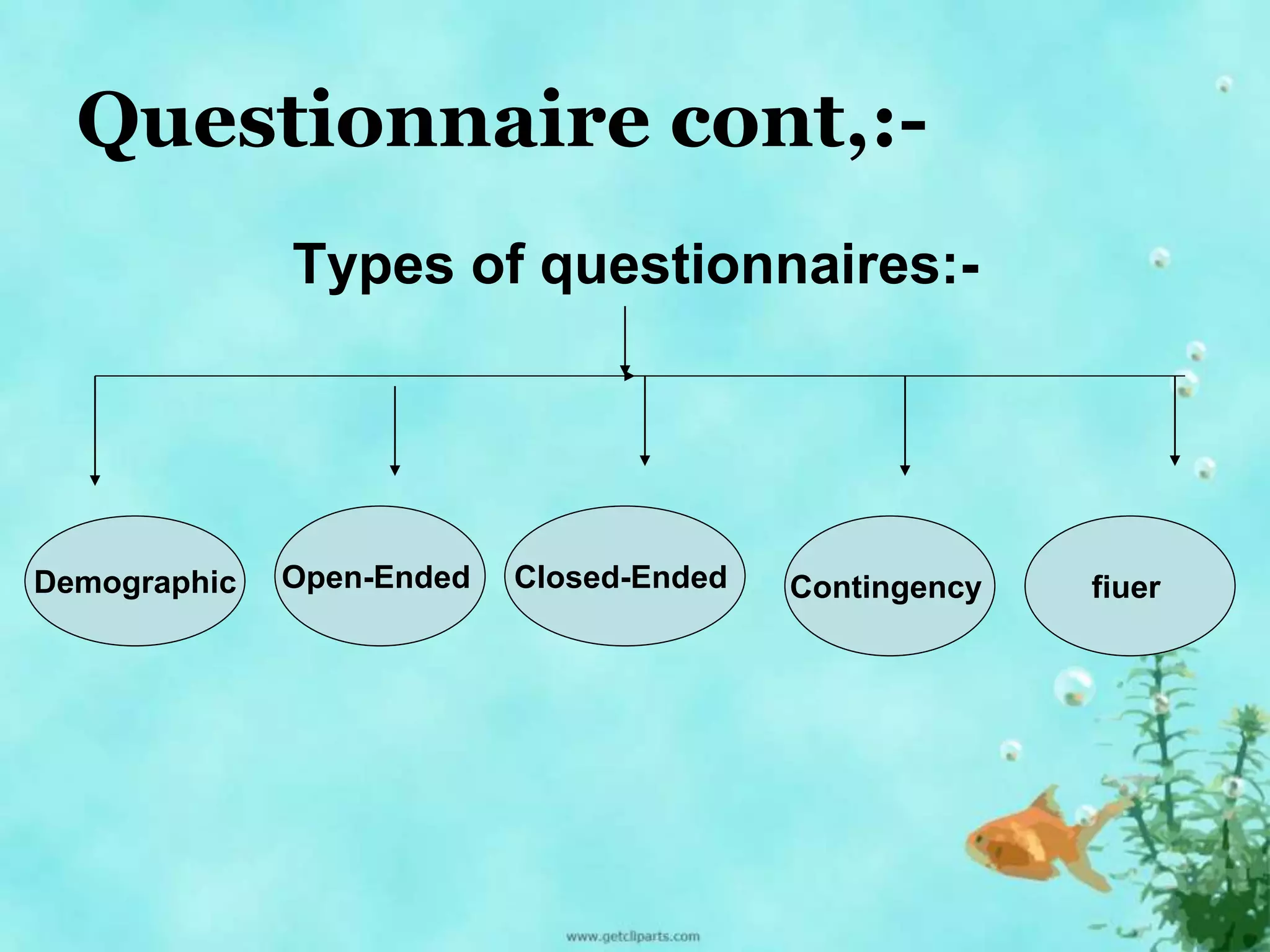 Questionnaire cont,:- 
Types of questionnaires:- 
Demographic Open-Ended Closed-Ended Contingency fiuer 
 