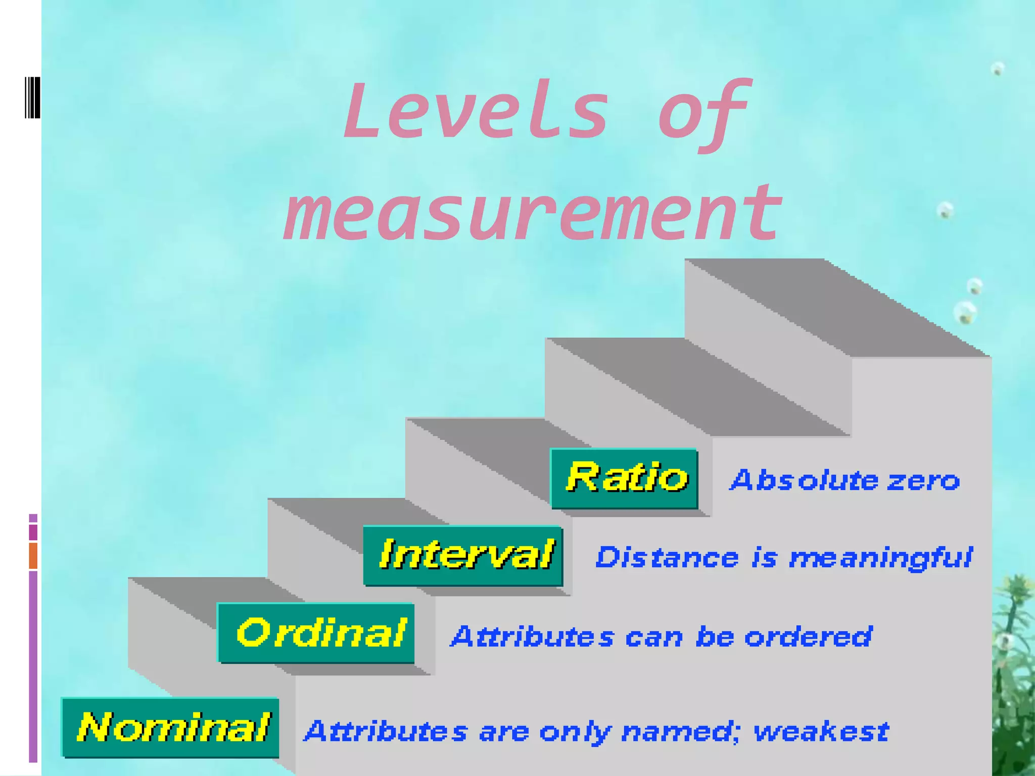 Levels of 
measurement 
 
