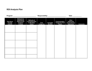 ROI Analysis Plan


Program:______________________________          Responsibility:________________________           Date:____________

             Methods for
             Isolating the      Methods of                                                          Other
Data Items   Effects of the   Converting Data                              Communication         Influences/
 (Usually      Program/         to Monetary         Cost      Intangible   Targets for Final   Issues During
 Level 4)       Process            Values        Categories    Benefits        Report            Application   Comments
 