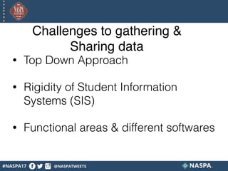 • Top Down Approach
• Rigidity of Student Information
Systems (SIS)
• Functional areas & different softwares
Challenges to gathering &
Sharing data
 