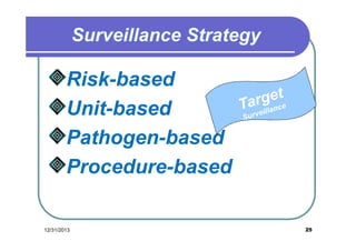 Risk-based
Unit-based
Pathogen-based
Procedure-based
12/31/2013

25

 
