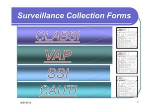 Surveillance Collection Forms
MC 2 7 0 5 (R e v . 0 6 /0 4 )

V a n d e r b i l t U n i v e rs ity M e d ic a l C en te r
M o n ro e C a re ll J r.

OR

at V an d e r b il t

N u r s i n g C h e c k l i s t:
C e n tr a l V e n o u s C a t h e te r I n s e r ti o n
N O T E : P le a s e u s e e i th e r b l a c k o r b l u e i n k to c o m p l e te th i s f o rm .
CCU
B I CU
M R #:

T im e s t ar t
( 1 s t n e e d le s ti c k ) :
In s e r t io n S it e :
In t e r n a l J u g u l a r
S ub c lav ia n
F em or a l
O th e r ( s p e c i fy ) :

S id e :
Rig ht
L e ft

L is t a ll s it e s w h e r e in s e r t io n w a s a t te m p t e d .
R IJ
L IJ
RS C
L SC

M IC U
PCCU

/
:

D a te :

T y p e o f c a th e t e r :
D ou ble lum e n
Tr i p le lu m e n
In t ro d u c e r
S w a n- G a n z
V a s c a th

TI C U
NI C U

RF

N SI C U
O th e r

S I CU

P le a s e u s e m il i ta ry ti m e
(i .e . 1 :0 0 p m i s 1 3 :0 0 )

/
T im e en d
( c a th e te r s e c u r e d ) :

In d ic a t io n s fo r u s e :
P r es s or s
H e m o d y n a m i c m o n i t.
F l u i d s /b l o o d p r o d u c ts
F r e q u e n t la b d r a w s
LF

:

C h e c k if :
C o n s e n t o b ta i n e d
P t /F a m i l y t e a c h i n g d o n e
G uid ew ir e e x c h an ge

O th e r ( s p e c i fy ) :

T h e p r o v id e r in s e r t in g t h is lin e :
a . H a n d e d - o f f h is /h e r pa g e r b e fo r e th e p r o c e d u r e ?
Yes
No
D id n’t as k
b . W a s h e d h a n d s im m e d ia te ly p r io r to p r o c e d u r e ?
Yes
No
D id n’t as k
c . H a s p r e v io u s ly p la c e d a t le a s t f iv e ( 5 ) c e n t r a l lin e s ?
Yes
No *
D id n’t as k
* If “ N o ” , w a s th is p r o c e d u r e s u p e rv is e d b y s om e on e w ith le a s t f iv e ( 5 ) c e n t r a l lin e s e x p e r ie n c e ?
Ye s
No
Did n’t a s k
B a r r ie r p r e c a u t io n s ( c h e c k a n y u s e d ) :
S t er ile glov es

S te r il e g o w n

Ma sk

S te r i le to w e l s

F ull bo dy dr a pe

D e s c r ib e th e le v e l o f t r a in in g o f t he p e r s o n w h o a c t u a ll y in s e r t e d t h e lin e ?
M e d i c a l S tu d e n t
In te r n ( P G Y -1 )
R e s i d e n t (P G Y - 2 + )
F ellow

A tte n d i n g
N u r s e P ra c ti ti o n e r

H o w m a n y d if f e r e n t ne e d le s t ic k s d id t h e p a tie n t r e c e iv e ( n u m b e r o f s k in b r e a k s ) ?
1
2
3
4
5
6+
U n k no w n
W a s t h e s t e r ile f ie ld m a in t a in e d t h r o u g h ou t th e e n t ir e p r o c e d u r e ?

Yes

P r e - in s e r tio n s k in p r e p (c h e c k a n y u s e d ) :
A lc o ho l
B e ta d i n e (p o v i d o n e -i o d i n e )

O th e r ( s p e c i fy ) :

C h lo r h e x i d i n e

D e s c r ib e th e c ir c u m s t a n c e s u n de r w h ic h t h is lin e w a s p la c e d :
No n- e m e r ge nt
E m e r g e n t ( l i fe - th r e a te n i n g o r c o d e s i t u a ti o n )
F o llo w - u p C X R :

O r d e re d

C X R f in d in g s (c h e c k a ll t h a t a p p ly ) :
N o p n e u m o th o r a x
C a t h e te r i n g o o d p o s i t io n

P n e u m o t h o r a x (d e s c r i b e a c ti o n t a k e n ):
C a th e te r p o s i ti o n a d ju s te d ( d e s c r i b e ) :

T y p e o f d re s s in g :

B io - oc c lus iv e

D r e s s in g a p p lie d b y :

Nu r s e

G a uz e

O th e r ( s p e c i fy ) :

P r o c e d u r a li s t

P a t ie n t to le r a t e d t he p r oc e d u r e w e ll?
C o m p lic a tio n s ?

No ne

No

P r e -e x i s ti n g i n fe c ti o n

N o t o r d e r e d ( s p e c i fy r e a s o n ):

O th e r ( s p e c i fy ) :

Ye s

No

C o m m e n ts :

P l a c e m e n t u n s u c c e s s fu l

O th e r ( d e s c ri b e ) :

P l e a s e f ile p a g e 2 in p a t ie n t s c h a r t a n d r e t u r n t o p f o r m t o t h e de s ig n a te d lo c a t io n i n th e IC U .
S ig n a t u r e : _ _ _ _ _ _ _ _ _ _ _ _ _ _ _ _ _ _ _ _ _ _ _ _ _ _ _ _ _ _ _ _ _ _ _ _ _ _ _ _ _ _ _ _ _ _

D a t e : _ _ __ __ _ __ __ _ __ __ _

MC 2 7 0 5 (R e v . 0 6 /0 4 )

Va n d e r b i l t U n i v e rs ity M e d ic a l C en te r
M o n ro e C a rell J r.

OR

at V an d e r b il t

N u r s i n g C h e c k l i s t:
C e n tr a l V e n o u s C a t he te r I n s e r ti o n
NO T E : P le a s e u s e eith er blac k o r blue in k to c om ple te th is f o rm .
CCU
B I CU
M R #:

T im e s t ar t
( 1 s t ne ed le s tic k ) :
In se rt io n S it e :
S id e :
Int er na l J ugu lar
Rig ht
S ub c lav ia n
Le ft
F em or a l
O th er ( s pe c ify ) :

L ist all sit e s w h e re in s e rt io n w a s a t te m p t e d .
R IJ
L IJ
RS C
L SC

M IC U
PCCU

/
:

D a te :

T yp e o f c a th e t er :
D ou ble lum e n
Tr ip le lu m e n
Int ro d uc e r
S w a n- G a n z
V as c a th

TI C U
NI C U

N SI C U
O the r

S I CU

P le a s e u s e m il i ta ry ti m e
(i .e . 1 :0 0 p m i s 1 3 :0 0 )

/

T im e en d
( c a th ete r s ec ur e d) :
In d ic at io n s fo r u se :
C h e ck if :
P r es s or s
C on s e nt o bta ine d
H e m o dy na m ic m o nit.
P t /F a m ily t e ac h ing do ne
F luid s /b lo od pr o du c ts
G uid ew ir e e x c h an ge
F r e qu en t la b dr aw s

RF

:

LF

O th er ( s pe c ify ) :

T h e p ro v id e r in s e rt in g t h is lin e :
a. H a n d ed - o f f h is /h e r pa g e r b e fo r e th e p ro c e d u re ?
Yes
No
D id n’t as k
b . W a s h ed h an d s im m e d ia te ly p rio r to p ro c ed u re ?
Yes
No
D id n’t as k
c. H a s p rev io u s ly p la c ed a t le a st f iv e ( 5) c en t ra l lin e s ?
Yes
No *
D id n’t as k
* If “ No ” , w as th is p ro c ed u re s u p e rv is e d b y s om e on e w ith le as t f iv e ( 5) c en t ra l lin e s e x p erie n c e?
Ye s
No
Did n’t a s k
Ba rr ier p re c au t io n s ( ch e c k a n y u se d ) :
S t er ile glov es
S te r ile g ow n

Ma sk

S te r ile tow e ls

F ull bo dy dr a pe

De s c rib e th e lev e l o f t ra in in g o f t he p ers o n w h o a ct u a ll y in se rt e d t h e lin e ?
M e dic al S tu de nt
In te r n ( P G Y -1 )
Re s ide nt (P G Y - 2+ )
F ellow

A tte nd in g
N u r s e P ra c titio ne r

Ho w m a n y d if f er en t ne e d le st ic k s d id t h e p a tie n t r ec eiv e ( n u m b e r o f s kin b re ak s ) ?
1
2
3
4
5
6+
U n k no w n
W a s t h e st e rile f ie ld m ain t a in e d t h ro u g h ou t th e e n t ire p ro c ed u re?

Yes

P re - in s er tio n s kin p re p (c h e ck a n y u se d ) :
A lc o ho l
B e ta dine (p ov id on e -io din e)

O th er ( s pe c ify ) :

Ch lo r he x id ine

De s c rib e th e c irc u m st an ce s u n de r w h ic h t h is lin e w as p lac e d :
No n- e m e r ge nt
E m e r ge n t ( life - thr e a te ning o r c o de s it ua tion )
F o llo w - u p C X R :

O r de re d

CX R f in d in g s (c h e ck a ll t h a t a p p ly) :
No p ne u m o th or a x
C at he te r in g oo d po s it io n
T yp e o f d re s sin g :

P n eu m ot ho r ax (d es c r ibe a c tio n t a k en ):
C a the te r p os itio n ad ju s te d ( de s c r ibe ) :

B io - oc c lus iv e

G a uz e

O th er ( s pe c ify ) :

Nu r s e
P r o c e dur a lis t
Dr es s in g a p p lie d b y :
P a t ien t to le ra t ed t he p roc e d u re w e ll?
Ye s
Co m p lic a tio n s?

No ne

No

P r e -e x is tin g in fe c tio n

No t or de r e d ( s pe c ify r e as o n ):

O th er ( s pe c ify ) :
No

C o m m e n ts :

P la c e m e nt un s uc c e s s ful

O th er ( d es c rib e) :

P l e as e f ile p ag e 2 in p at ie n t s ch a rt a n d re t u rn t o p f o rm t o t h e de s ig n a te d lo ca t io n i n th e IC U .
S ig n at u re : _ __ __ _ __ __ __ _ __ __ __ _ __ __ __ _ __ __ _ __ __ __ _ __ __ __ _

D a t e : _ _ __ __ _ __ __ _ __ __ _

MC 2 7 0 5 (R e v . 0 6 /0 4 )

V a n d e r b i l t U n i v e rs ity M e d ic a l C en te r
M o n ro e C a re ll J r.

OR

at V an d e r b il t

N u r s i n g C h e c k l i s t:
C e n tr a l V e n o u s C a t h e te r I n s e r ti o n
N O T E : P le a s e u s e e i th e r b l a c k o r b l u e i n k to c o m p l e te th i s f o rm .
CCU
B I CU
M R #:

D a te :

T y p e o f c a th e t e r :
D ou ble lum e n
Tr i p le lu m e n
In t ro d u c e r
S w a n- G a n z
V a s c a th

T im e s t ar t
( 1 s t n e e d le s ti c k ) :
In s e r t io n S it e :
In t e r n a l J u g u l a r
S ub c lav ia n
F em or a l
O th e r ( s p e c i fy ) :

L is t a ll s it e s w h e r e in s e r t io n w a s a t te m p t e d .
R IJ
L IJ
RS C
L SC

S id e :
Rig ht
L e ft

M IC U
PCCU

/
:

TI C U
NI C U

RF

N SI C U
O th e r

S I CU

P le a s e u s e m il i ta ry ti m e
(i .e . 1 :0 0 p m i s 1 3 :0 0 )

/
T im e en d
( c a th e te r s e c u r e d ) :

In d ic a t io n s fo r u s e :
P r es s or s
H e m o d y n a m i c m o n i t.
F l u i d s /b l o o d p r o d u c ts
F r e q u e n t la b d r a w s
LF

:

C h e c k if :
C o n s e n t o b ta i n e d
P t /F a m i l y t e a c h i n g d o n e
G uid ew ir e e x c h an ge

O th e r ( s p e c i fy ) :

T h e p r o v id e r in s e r t in g t h is lin e :
a . H a n d e d - o f f h is /h e r pa g e r b e fo r e th e p r o c e d u r e ?
Yes
No
D id n’t as k
b . W a s h e d h a n d s im m e d ia te ly p r io r to p r o c e d u r e ?
Yes
No
D id n’t as k
c . H a s p r e v io u s ly p la c e d a t le a s t f iv e ( 5 ) c e n t r a l lin e s ?
Yes
No *
D id n’t as k
* If “ N o ” , w a s th is p r o c e d u r e s u p e rv is e d b y s om e on e w ith le a s t f iv e ( 5 ) c e n t r a l lin e s e x p e r ie n c e ?
Ye s
No
Did n’t a s k
B a r r ie r p r e c a u t io n s ( c h e c k a n y u s e d ) :
S t er ile glov es

S te r il e g o w n

Ma sk

S te r i le to w e l s

D e s c r ib e th e le v e l o f t r a in in g o f t he p e r s o n w h o a c t u a ll y in s e r t e d t h e lin e ?
M e d i c a l S tu d e n t
In te r n ( P G Y -1 )
R e s i d e n t (P G Y - 2 + )
F ellow
H o w m a n y d if f e r e n t ne e d le s t ic k s d id t h e p a tie n t r e c e iv e ( n u m b e r o f s k in b r e a k s ) ?
1
2
3
4
5
6+
U n k no w n
W a s t h e s t e r ile f ie ld m a in t a in e d t h r o u g h ou t th e e n t ir e p r o c e d u r e ?

Yes

P r e - in s e r tio n s k in p r e p (c h e c k a n y u s e d ) :
A lc o ho l
B e ta d i n e (p o v i d o n e -i o d i n e )

F ull bo dy dr a pe
A tte n d i n g
N u r s e P ra c ti ti o n e r

O th e r ( s p e c i fy ) :

C h lo r h e x i d i n e

D e s c r ib e th e c ir c u m s t a n c e s u n de r w h ic h t h is lin e w a s p la c e d :
No n- e m e r ge nt
E m e r g e n t ( l i fe - th r e a te n i n g o r c o d e s i t u a ti o n )
F o llo w - u p C X R :

O r d e re d

C X R f in d in g s (c h e c k a ll t h a t a p p ly ) :
N o p n e u m o th o r a x
C a t h e te r i n g o o d p o s i t io n
T y p e o f d re s s in g :

B io - oc c lus iv e

D r e s s in g a p p lie d b y :

Nu r s e

P a t ie n t to le r a t e d t he p r oc e d u r e w e ll?
C o m p lic a tio n s ?

No ne

No

P r e -e x i s ti n g i n fe c ti o n

N o t o r d e r e d ( s p e c i fy r e a s o n ):
P n e u m o t h o r a x (d e s c r i b e a c ti o n t a k e n ):
C a th e te r p o s i ti o n a d ju s te d ( d e s c r i b e ) :
G a uz e

O th e r ( s p e c i fy ) :

P r o c e d u r a li s t
Ye s
P l a c e m e n t u n s u c c e s s fu l

O th e r ( s p e c i fy ) :
No

C o m m e n ts :
O th e r ( d e s c ri b e ) :

P l e a s e f ile p a g e 2 in p a t ie n t s c h a r t a n d r e t u r n t o p f o r m t o t h e de s ig n a te d lo c a t io n i n th e IC U .
S ig n a t u r e : _ _ _ _ _ _ _ _ _ _ _ _ _ _ _ _ _ _ _ _ _ _ _ _ _ _ _ _ _ _ _ _ _ _ _ _ _ _ _ _ _ _ _ _ _ _

12/31/2013

D a t e : _ _ __ __ _ __ __ _ __ __ _

٢٦

 