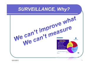 SURVEILLANCE, Why?

12/31/2013

٦

 