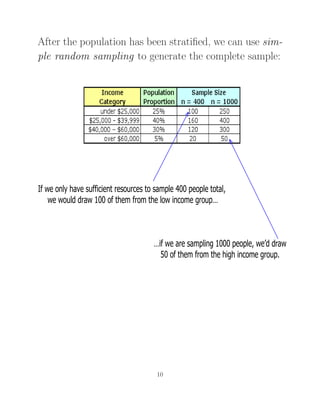 After the population has been stratiﬁed, we can use sim-
ple random sampling to generate the complete sample:
If we only have sufficient resources to sample 400 people total,
we would draw 100 of them from the low income group…
…if we are sampling 1000 people, we’d draw
50 of them from the high income group.
10
 