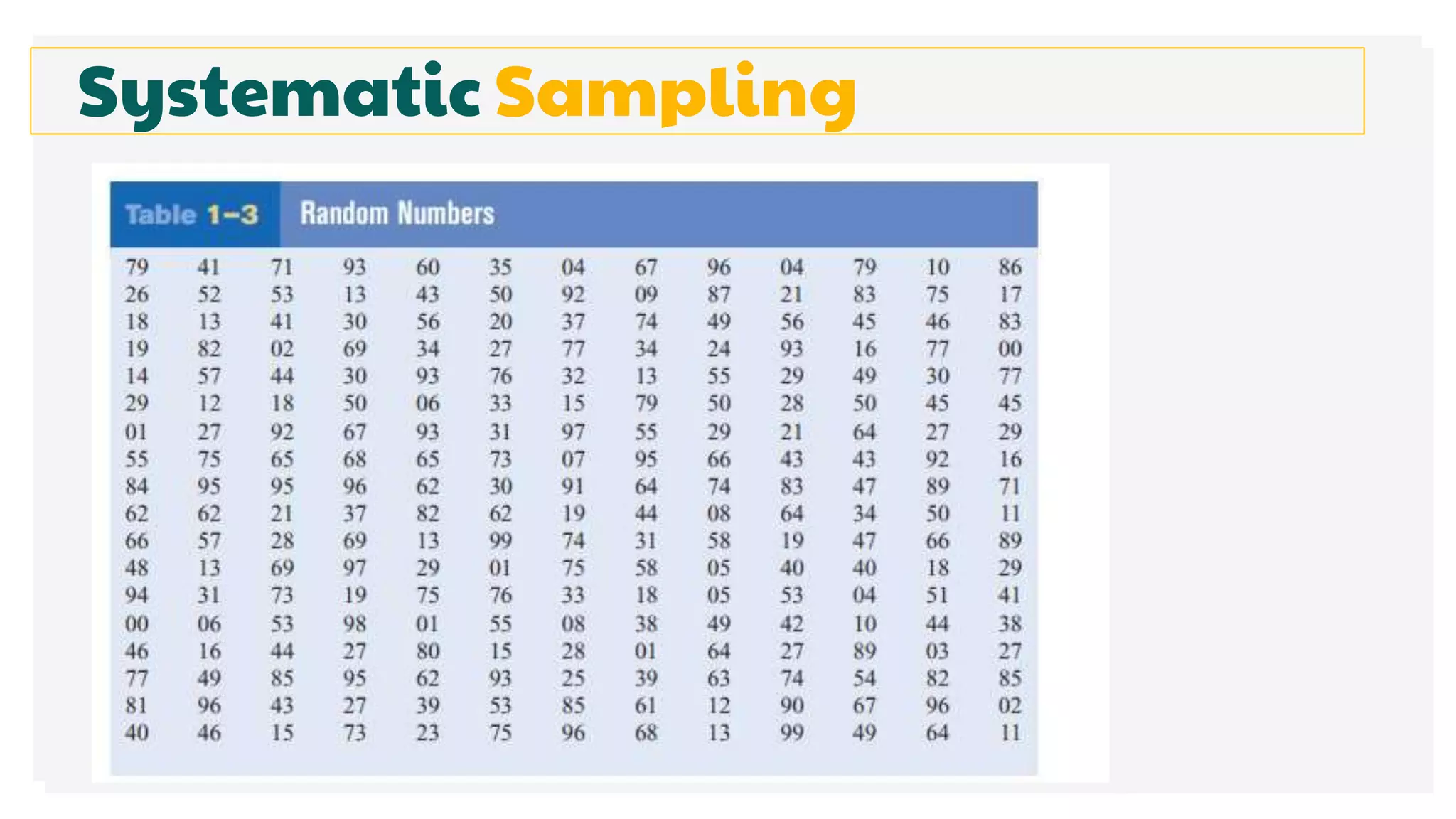 Systematic Sampling
 