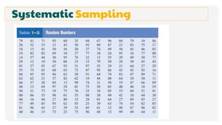 Data Collection and Sampling Techniques.pptx