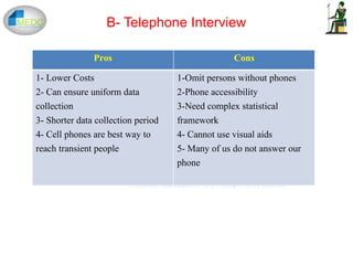 Pros Cons
1- Lower Costs
2- Can ensure uniform data
collection
3- Shorter data collection period
4- Cell phones are best way to
reach transient people
1-Omit persons without phones
2-Phone accessibility
3-Need complex statistical
framework
4- Cannot use visual aids
5- Many of us do not answer our
phone
B- Telephone Interview
 