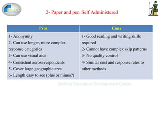 2- Paper and pen Self Administered
Pros Cons
1- Anonymity
2- Can use longer, more complex
response categories
3- Can use visual aids
4- Consistent across respondents
5- Cover large geographic area
6- Length easy to see (plus or minus?)
1- Good reading and writing skills
required
2- Cannot have complex skip patterns
3- No quality control
4- Similar cost and response rates to
other methods
 