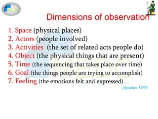 1. Space (physical places)
2. Actors (people involved)
3. Activities (the set of related acts people do)
4. Object (the physical things that are present)
5. Time (the sequencing that takes place over time)
6. Goal (the things people are trying to accomplish)
7. Feeling (the emotions felt and expressed)
(Spradlet 1979)
Dimensions of observation
 