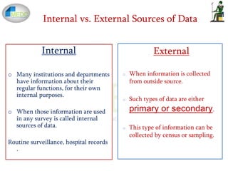 Internal
o Many institutions and departments
have information about their
regular functions, for their own
internal purposes.
o When those information are used
in any survey is called internal
sources of data.
Routine surveillance, hospital records
.
External
o When information is collected
from outside source.
o Such types of data are either
primary or secondary.
o This type of information can be
collected by census or sampling.
Internal vs. External Sources of Data
 