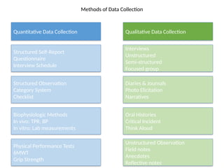 Comprehensive Methods of Quantitative and Qualitative Data Collection ...
