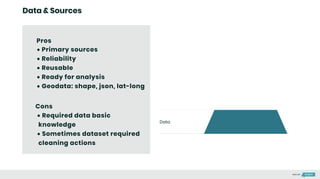 Data & Sources
Newspaper,
magazine, website
Specilised
newspaper and
magazine, private
report
Academic studies,
official report
Data





Primary sources
Reliability
Reusable
Ready for analysis
Geodata: shape, json, lat-long
Pros
Cons


Required data basic
knowledge
Sometimes dataset required
cleaning actions
Made with
 