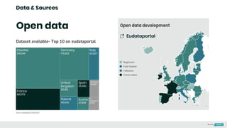 Data & Sources
Open data
Czechia
341,049
France
180,079
Germany
175,662
United
Kingdom
55,165
Poland
45,040
Spain
38,482
Italy
62,827
Austria
27,858
Ukraine
30,859
Eu
institutions
25,246
Dataset available- Top 10 on eudataportal
Eudataportal
Source: eudataportal, 05/06/2020
Beginners
Fast-tracker
Followers
Trend-setter
Open data development
Made with
 