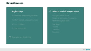 Data & Sources
Geographical data:
Regions, territories, museums,
archoeological sites
Earnings
Tickets
Tourist n.
Services
Regional Apt
Sometimes require registration
Territory details (area, province)
Accomodation
Tourist nationality
Example: Apt Basilicata
Mibact- statistics deparmtent
Made with
 