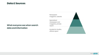Data & Sources
Newspaper,
magazine, website
Specialised
newspaper and
magazine, private
report
Academic studies,
official report
Data
What everyone see when search
data and information
Made with
 