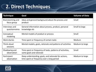 2. Direct Techniques