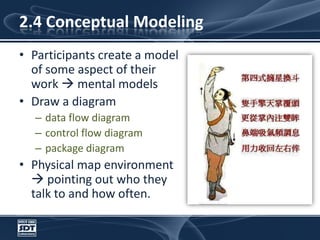 2.4 Conceptual ModelingParticipants create a model of some aspect of their work  mental modelsDraw a diagramdata flow diagramcontrol flow diagrampackage diagram Physical map environment  pointing out who they talk to and how often.