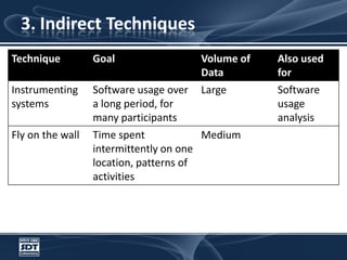3. Indirect Techniques