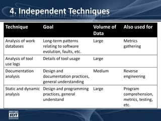4. Independent Techniques