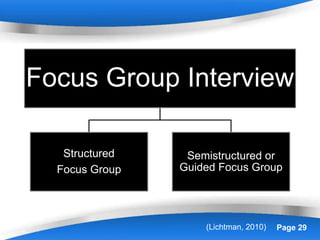 Powerpoint Templates Page 29(Lichtman, 2010)
Focus Group Interview
Structured
Focus Group
Semistructured or
Guided Focus Group
 