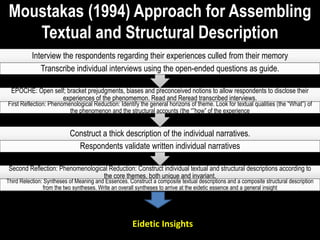Moustakas (1994) Approach for Assembling
Textual and Structural Description
Second Reflection: Phenomenological Reduction: Construct individual textual and structural descriptions according to
the core themes, both unique and invariant.
Third Relection: Syntheses of Meaning and Essences. Construct a composite textual descriptions and a composite structural description
from the two syntheses. Write an overall syntheses to arrive at the eidetic essence and a general insight
Construct a thick description of the individual narratives.
Respondents validate written individual narratives
EPOCHE: Open self; bracket prejudgments, biases and preconceived notions to allow respondents to disclose their
experiences of the phenomemon. Read and Reread transcribed interviews.
First Reflection: Phenomenological Reduction: Identify the general horizons of theme. Look for textual qualities (the “What”) of
the phenomenon and the structural accounts (the “”how” of the experience
Interview the respondents regarding their experiences culled from their memory
Transcribe individual interviews using the open-ended questions as guide.
Eidetic Insights
 