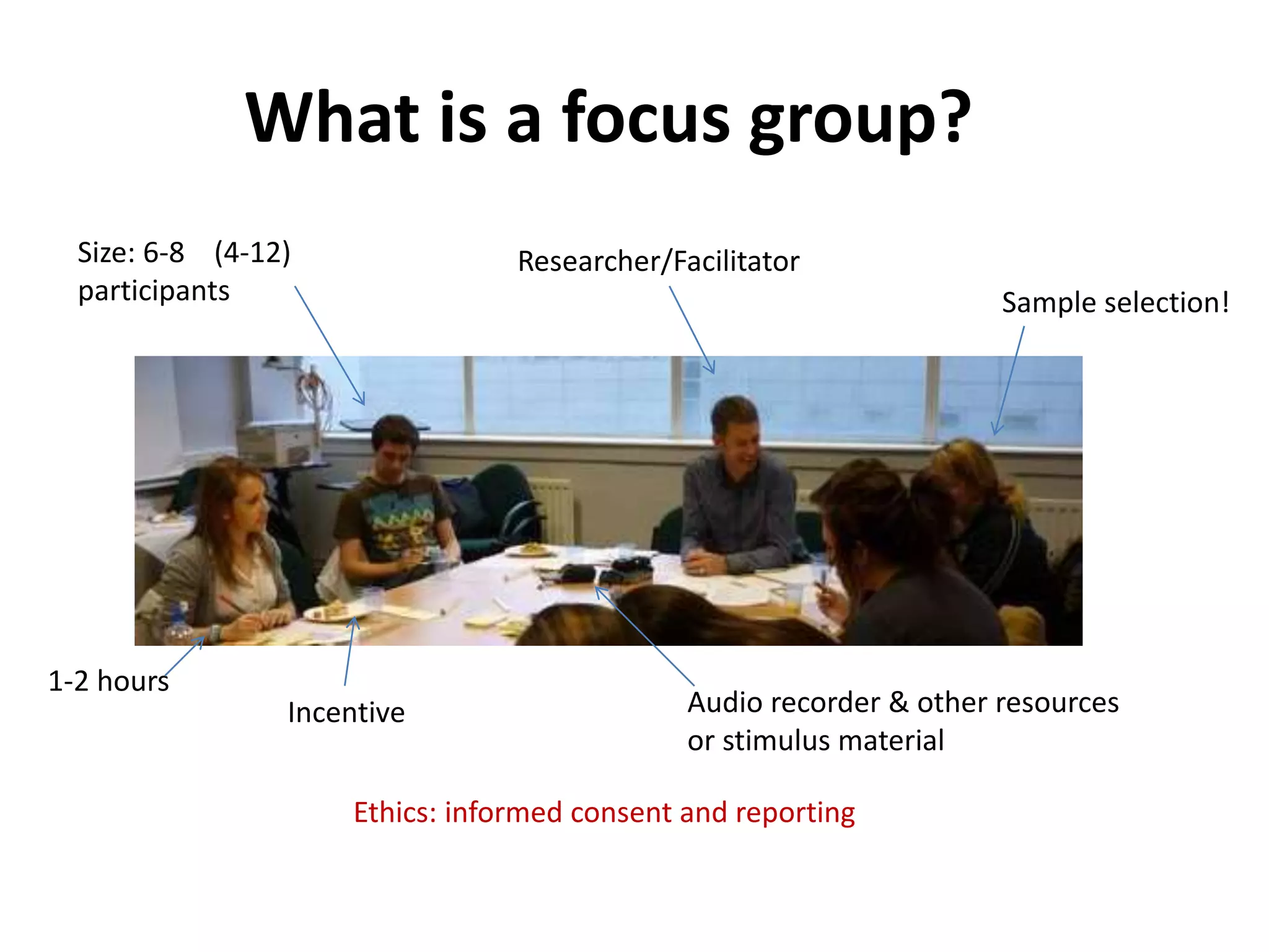 What is a focus group?
Researcher/FacilitatorSize: 6-8 (4-12)
participants
Incentive
Sample selection!
Ethics: informed consent and reporting
Audio recorder & other resources
or stimulus material
1-2 hours
 