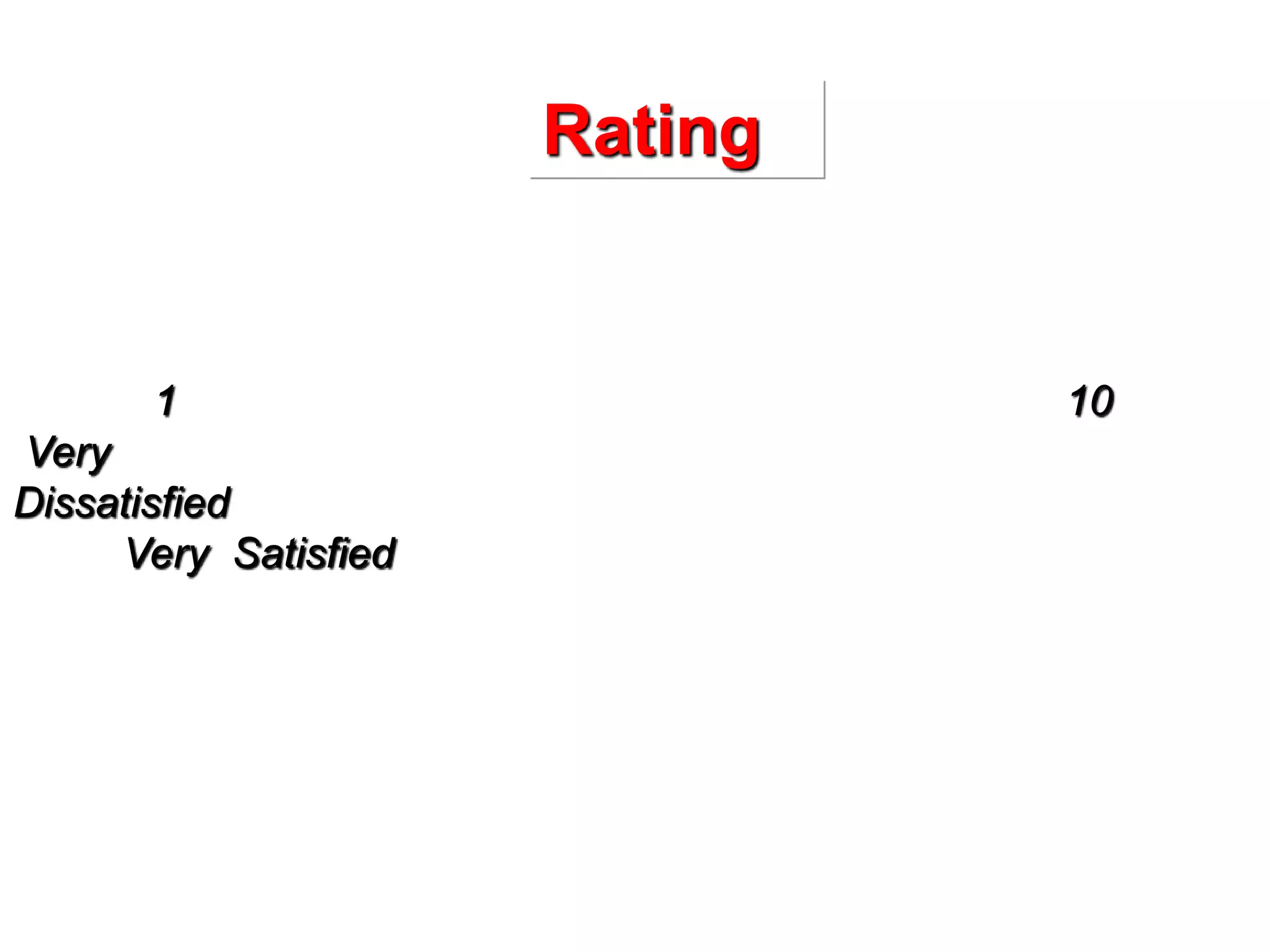 Rating
1 10
Very
Dissatisfied
Very Satisfied
 