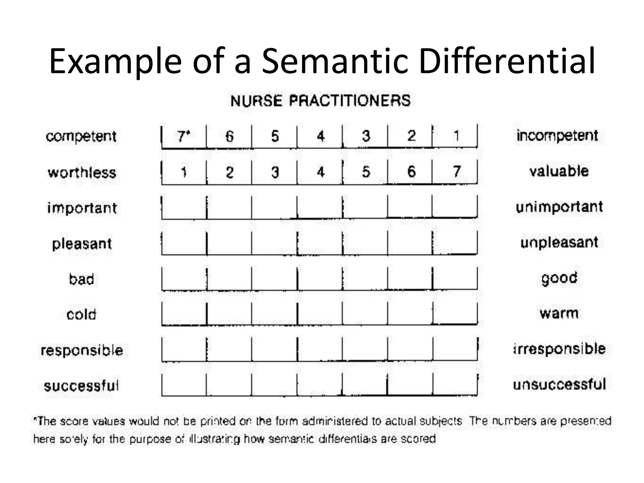 Example of a Semantic Differential
 